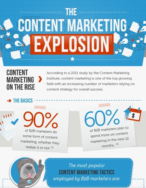 Content-Marketing-Explosion_Content-Marketeer-Link-Roundup-2.10.122