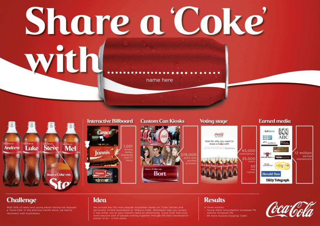 Coca Cola làm Digital Marketing như thế nào? Time Universal's Blog